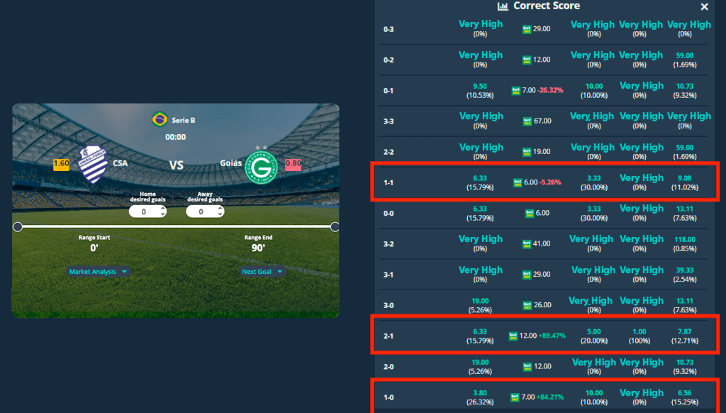 Correct Score What Does This Market Mean Futbolpractice